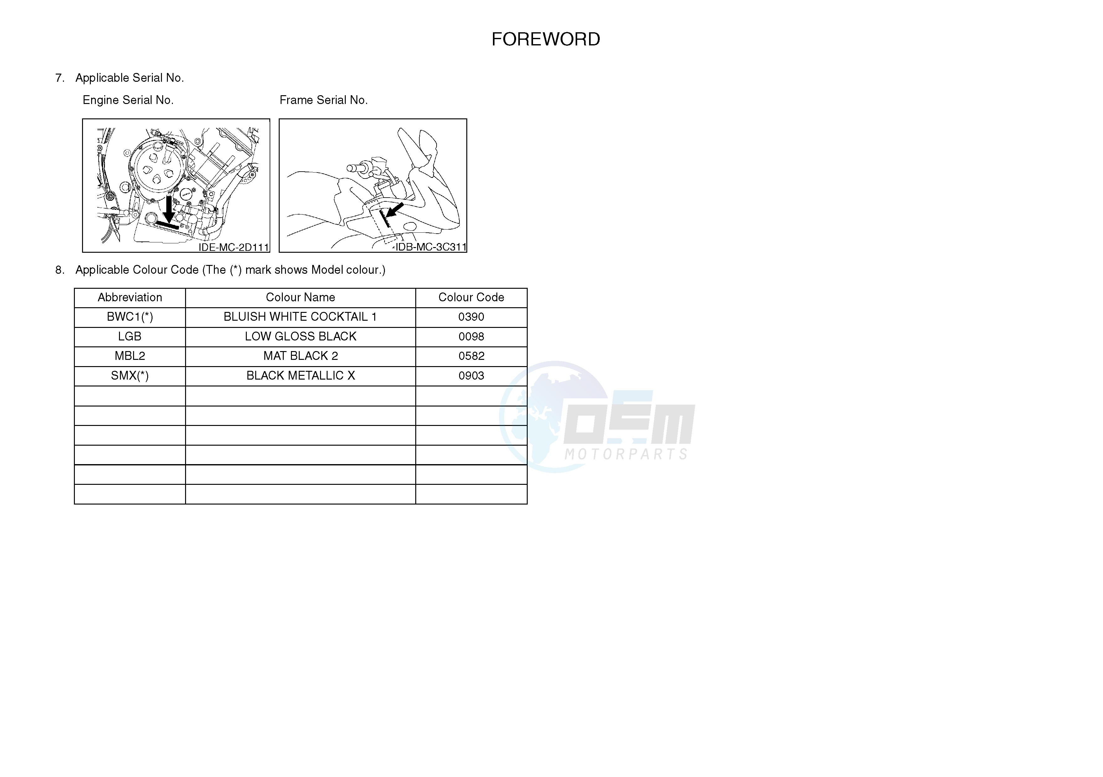 .4-Content blueprint