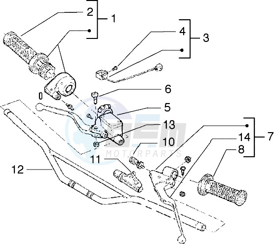 Handlebars component parts blueprint