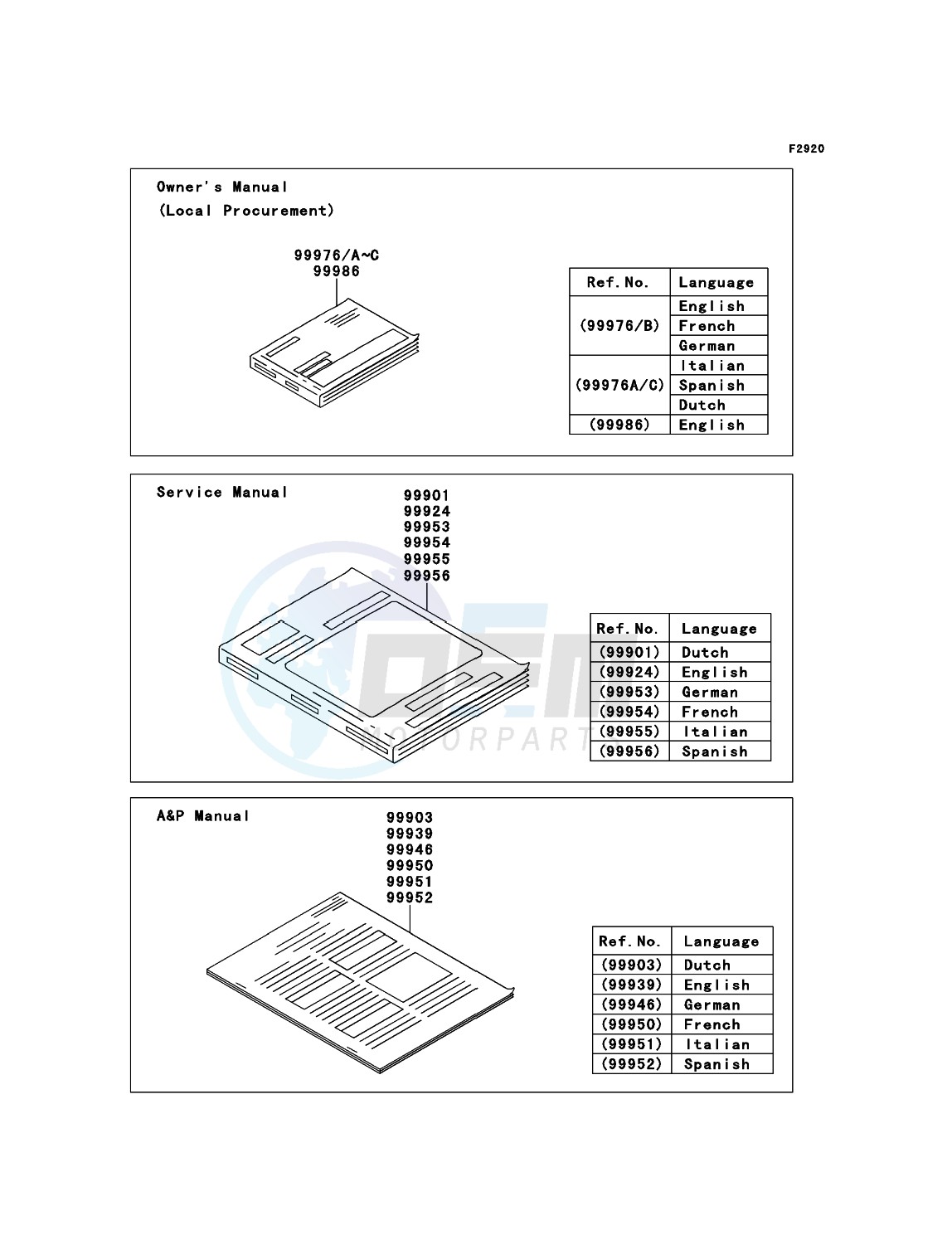 Manual blueprint