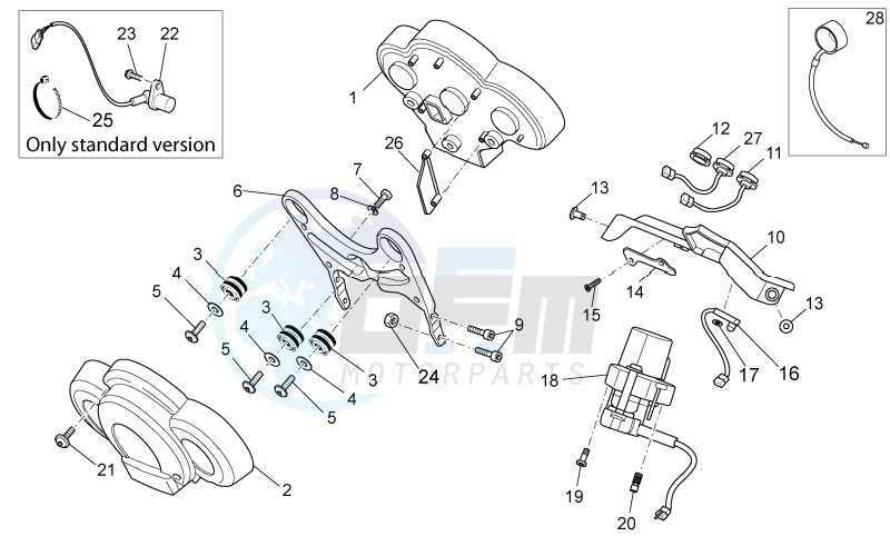 Dashboard blueprint