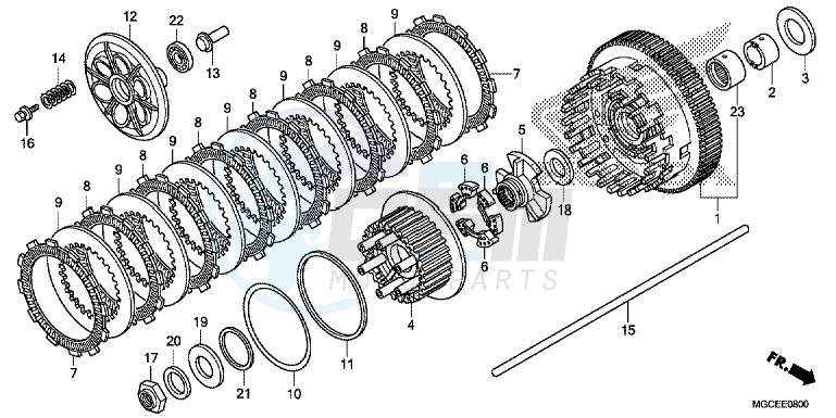 CLUTCH blueprint