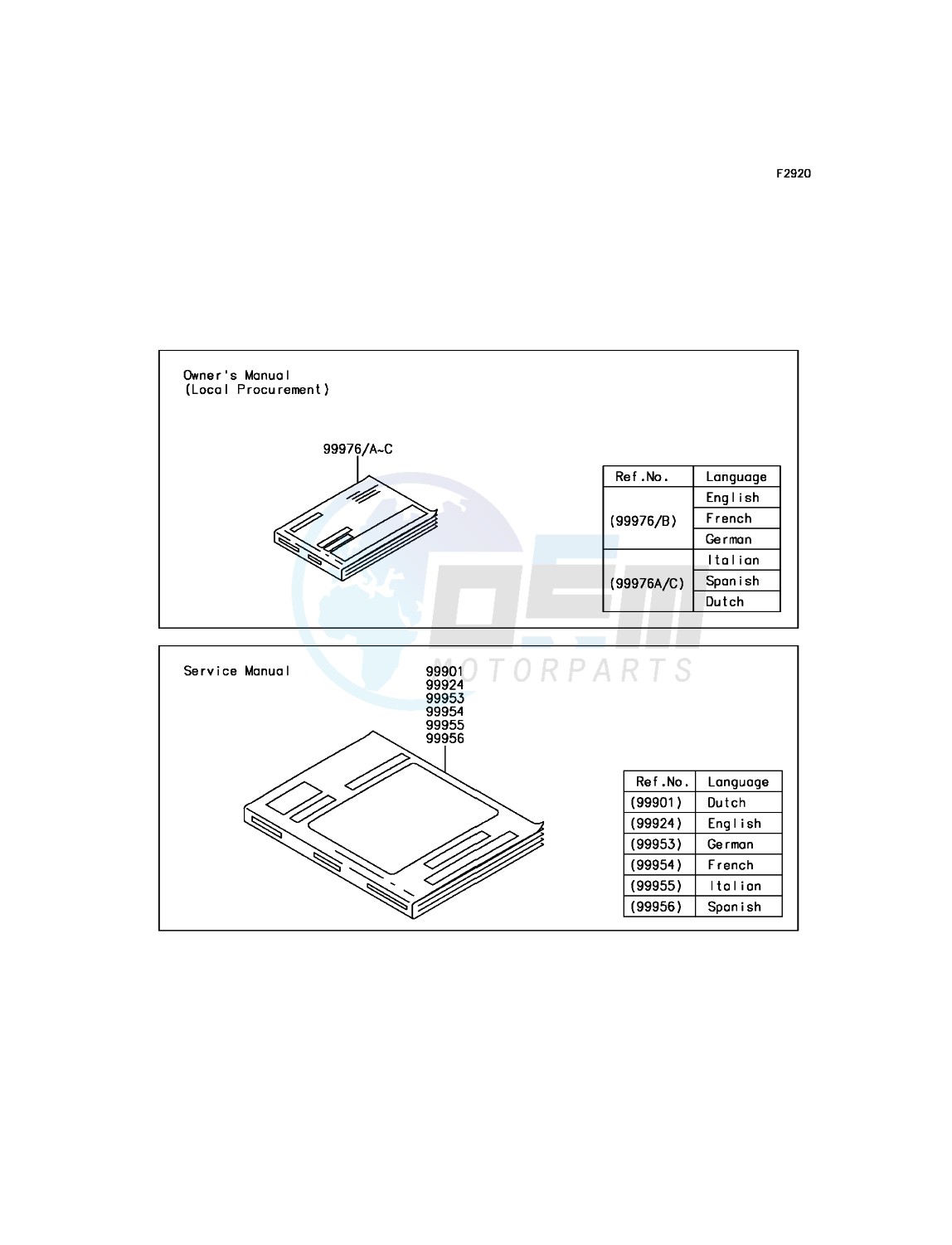 Manual blueprint