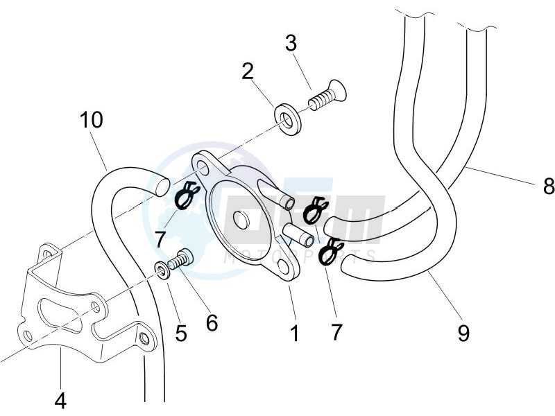 Supply system image