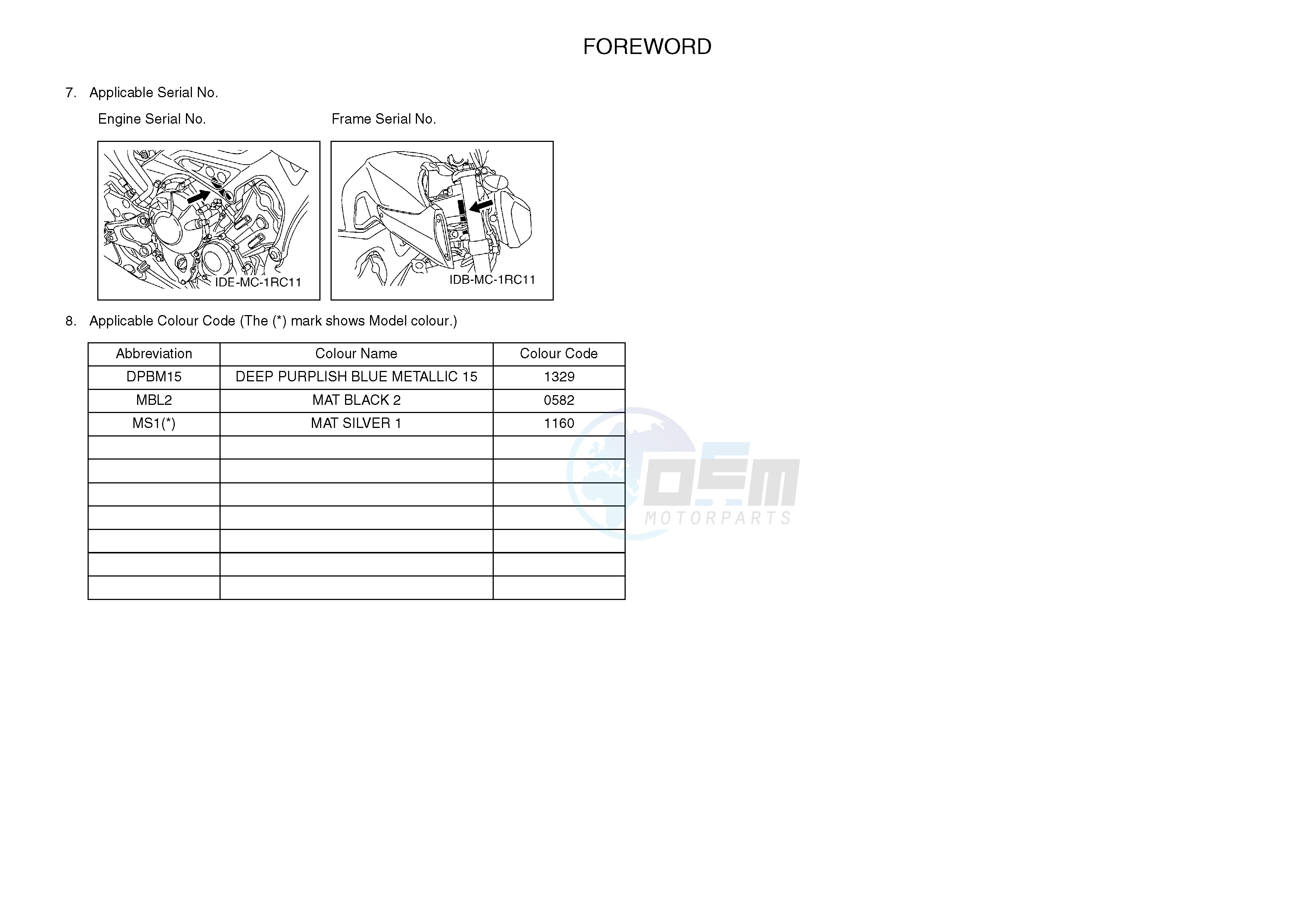 .5-Content blueprint