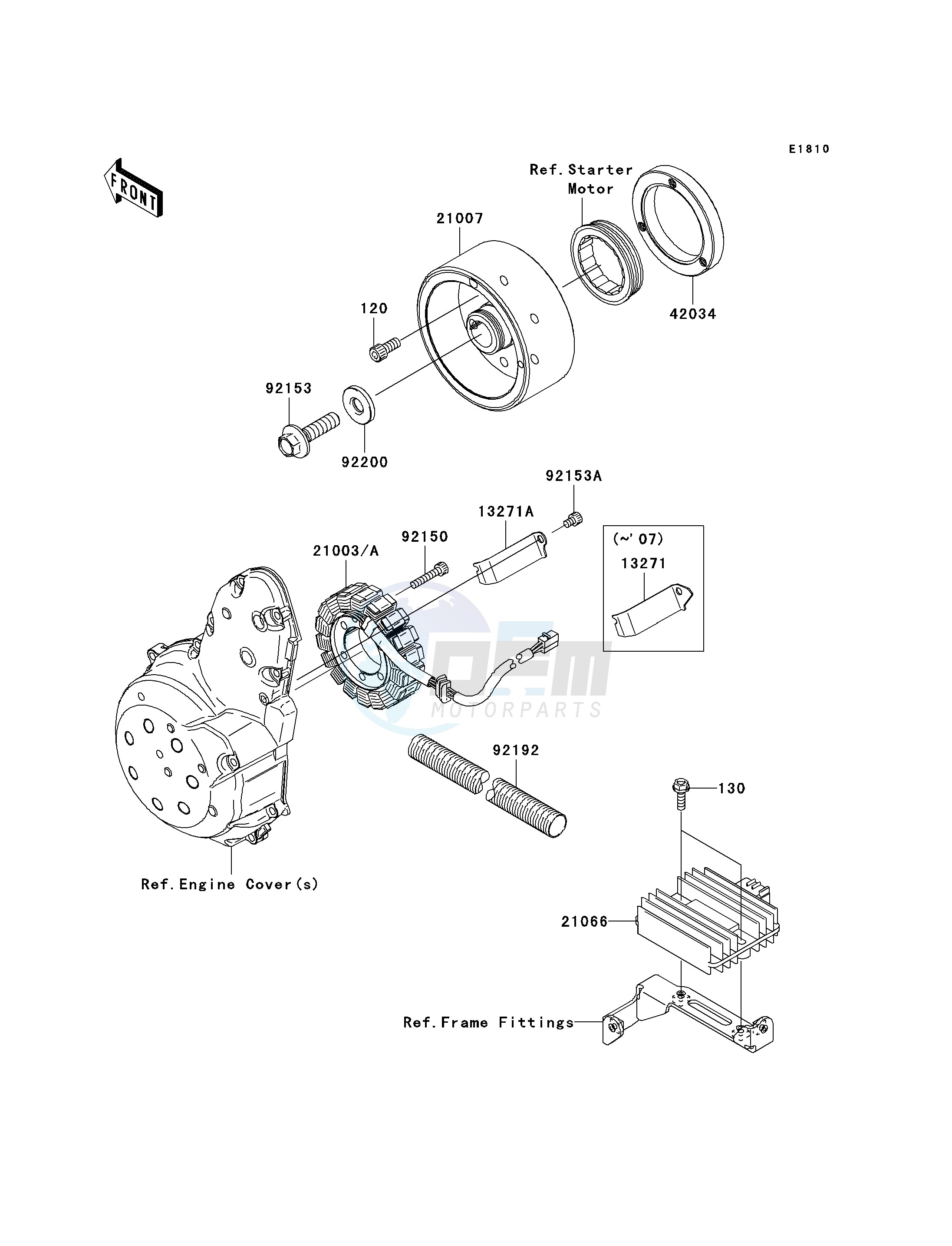 GENERATOR image