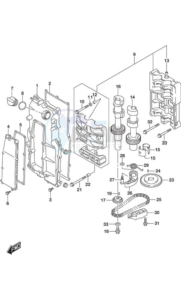 Balancer image