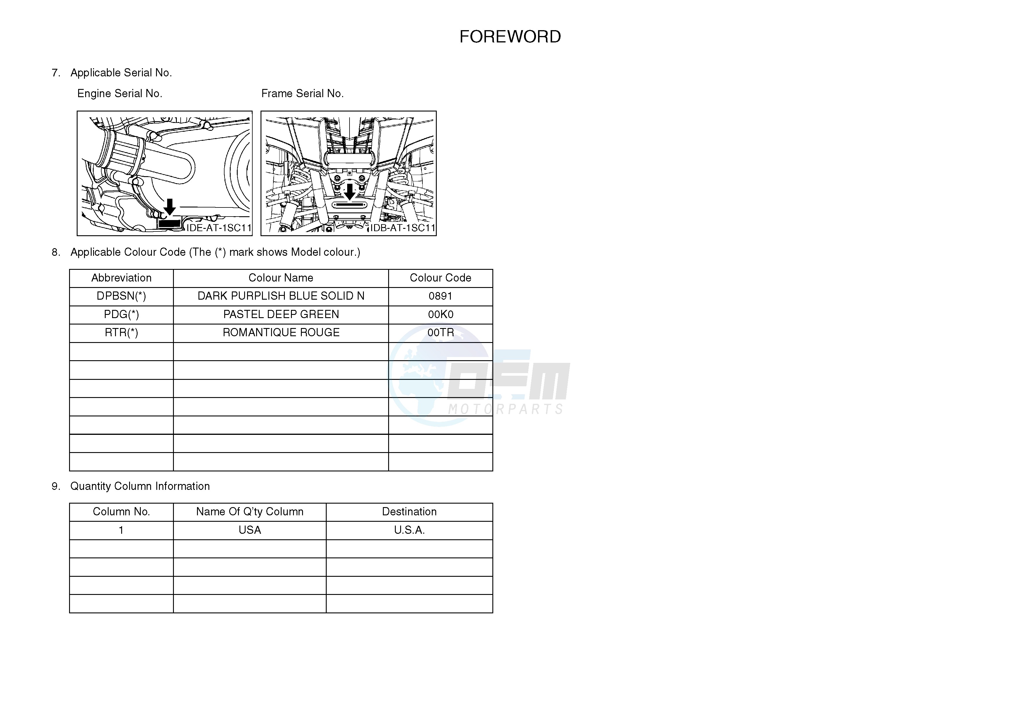 .4-Content blueprint