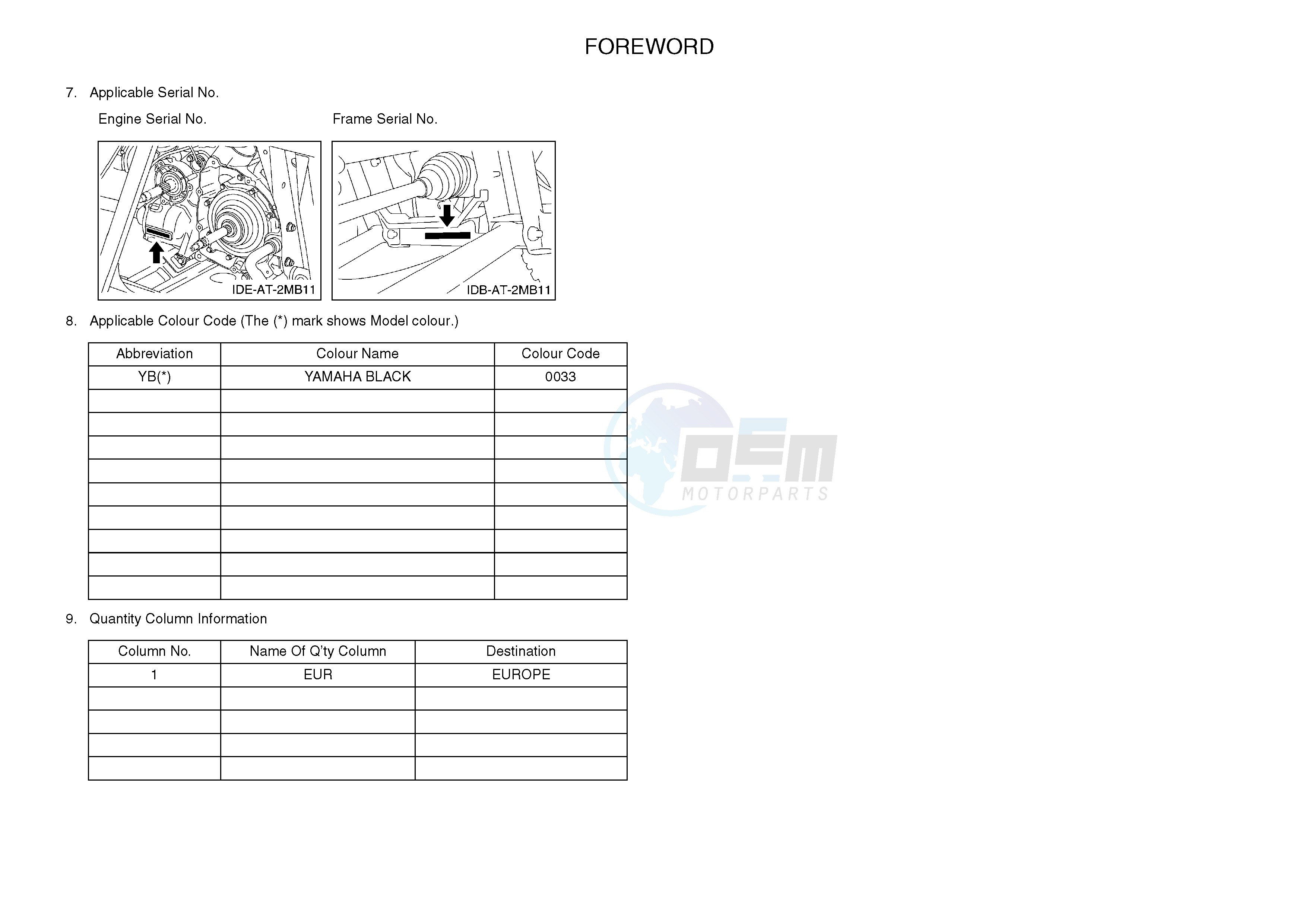 .4-Content blueprint