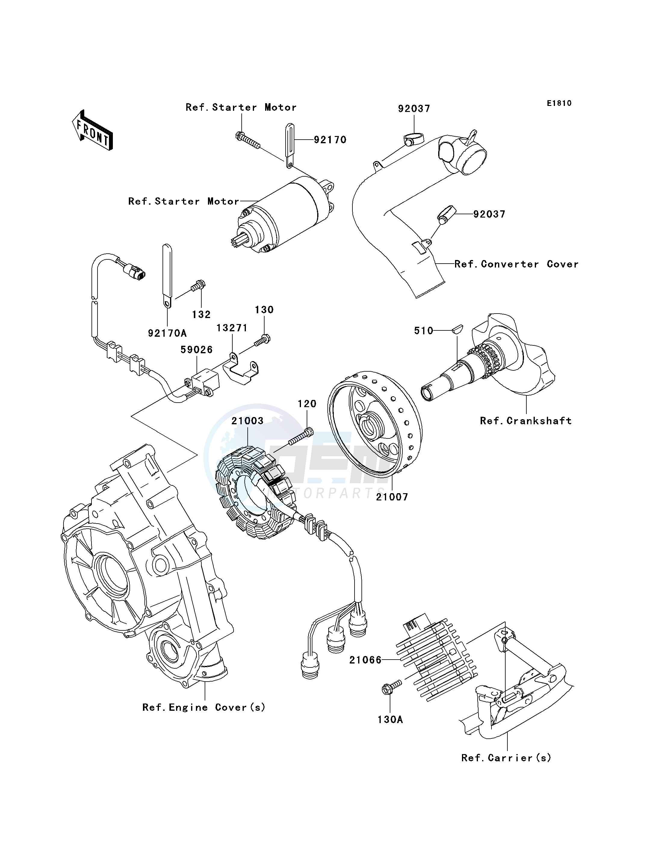 GENERATOR image