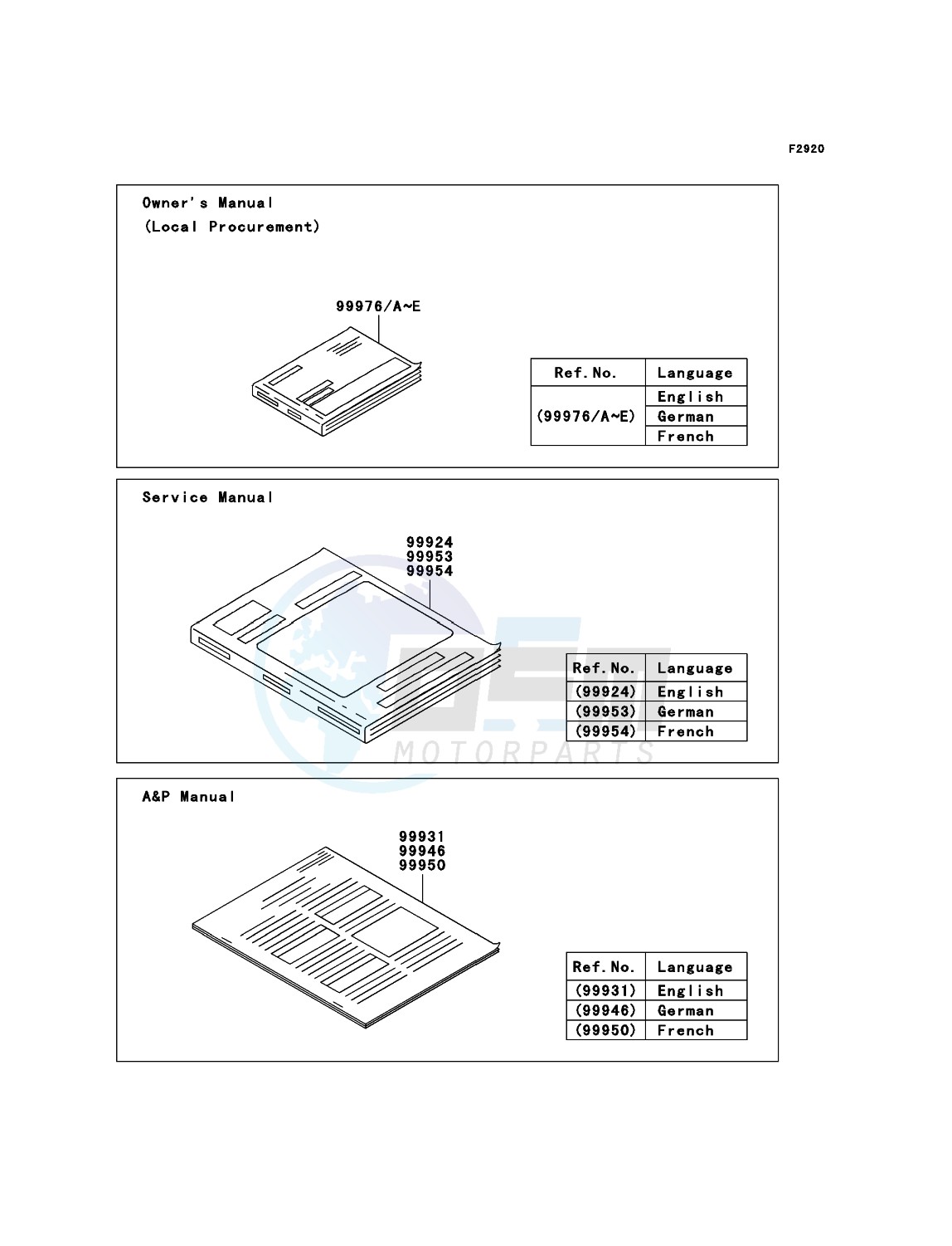 Manual(EU,UK) blueprint