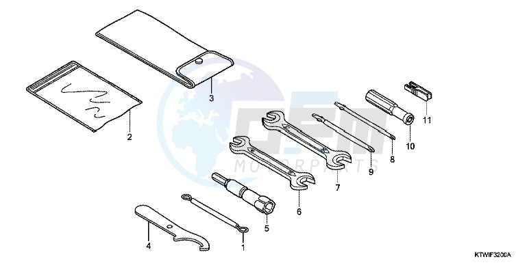 TOOLS blueprint