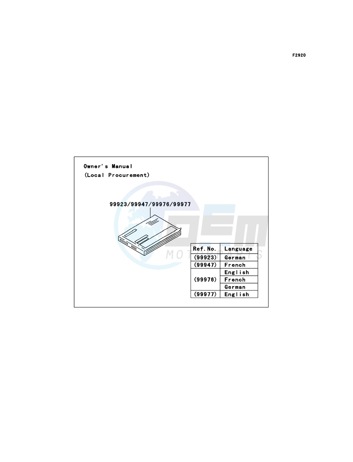 Manual blueprint