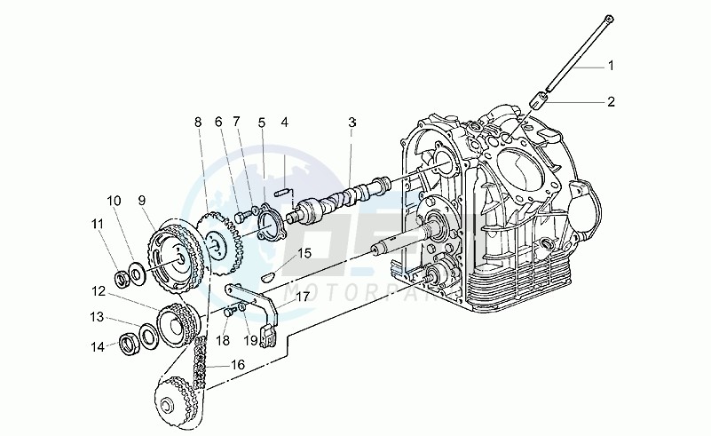 Timing system blueprint