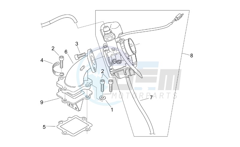 Fuel supply blueprint