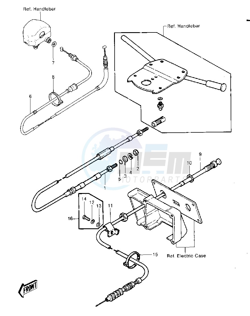 CABLES blueprint