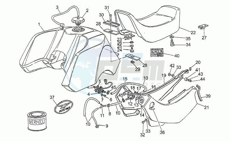 Central body - saddle blueprint