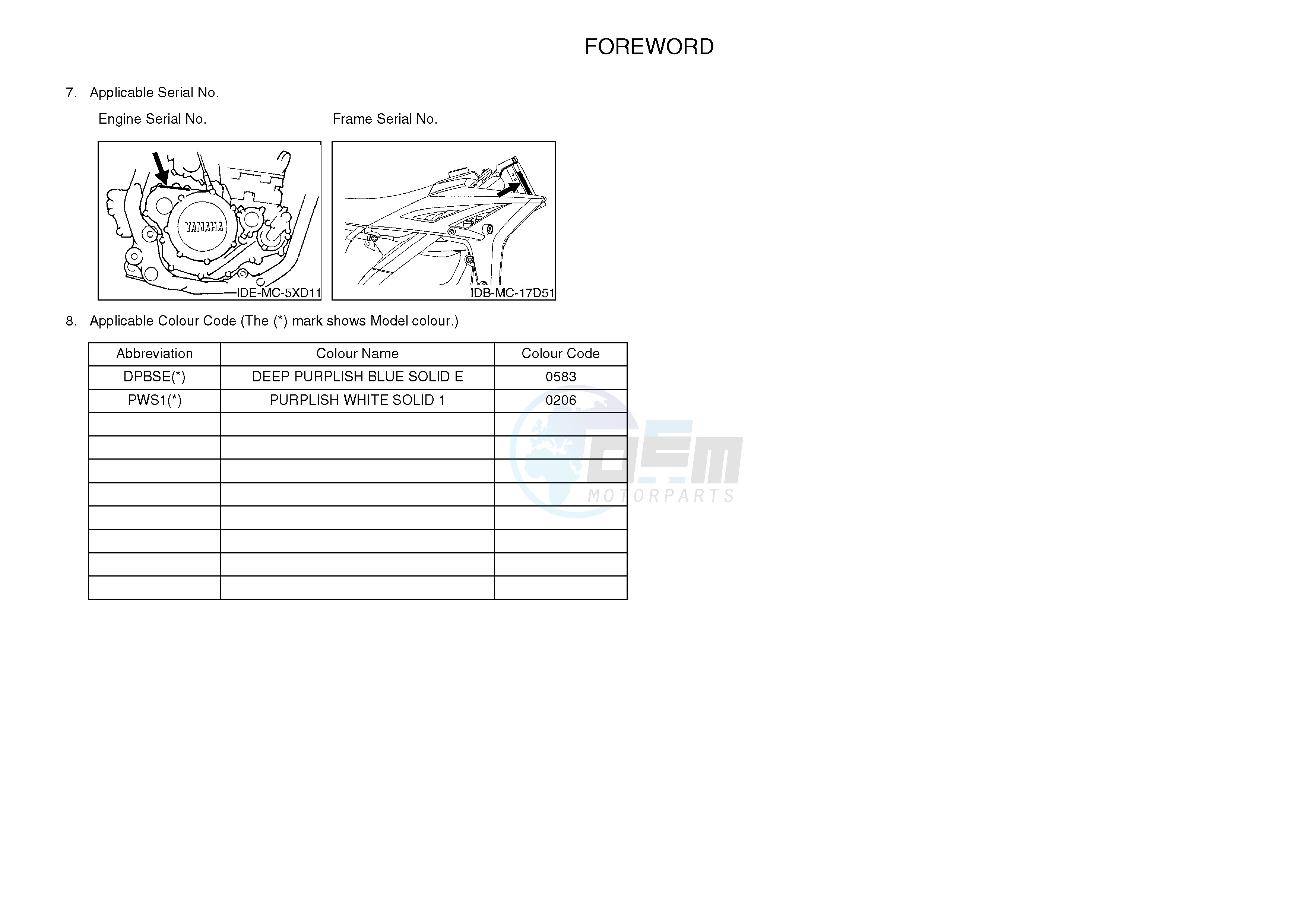 .4-Content blueprint