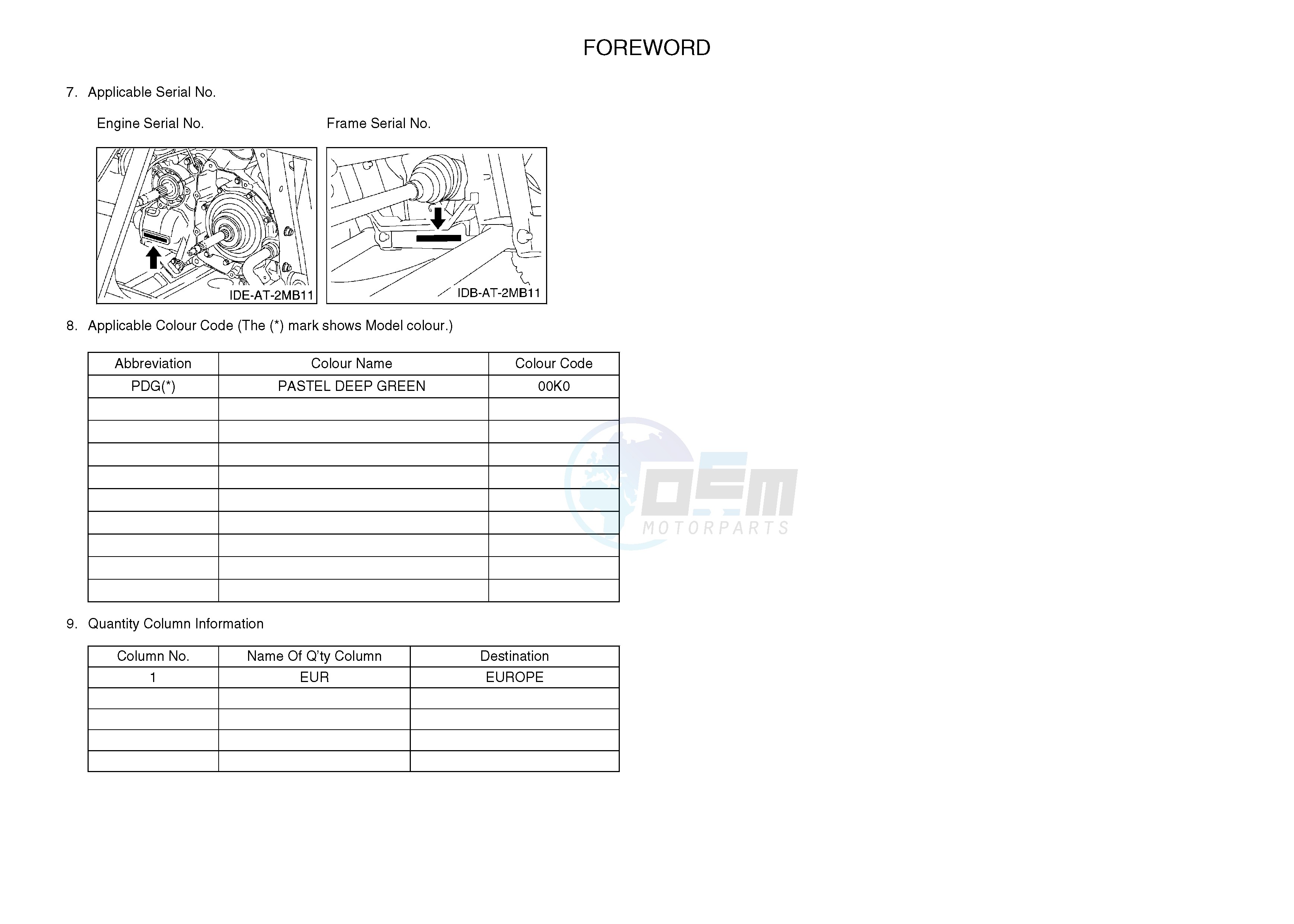 .4-Content blueprint