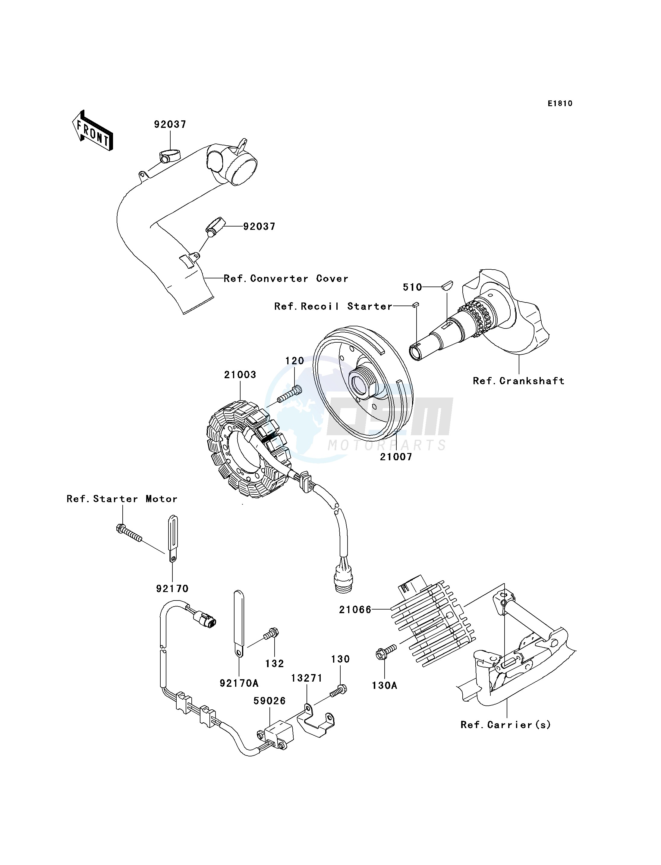 GENERATOR image