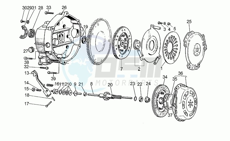 Clutch blueprint