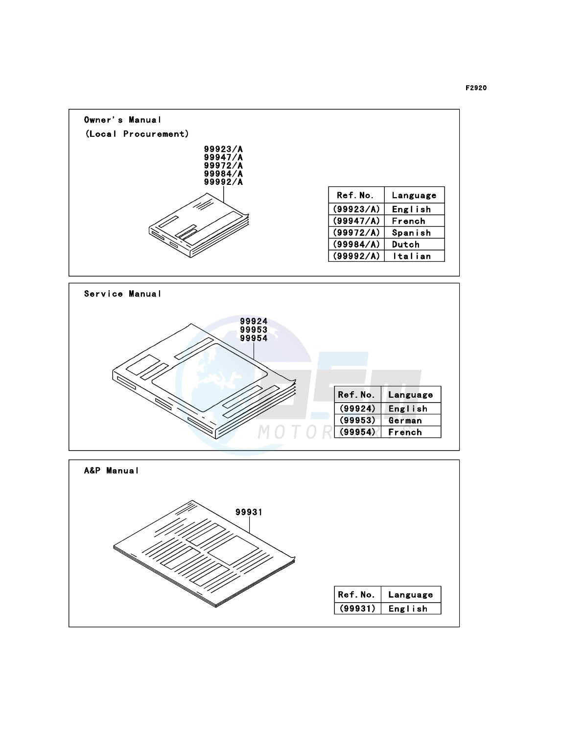 Manual(EU,UK) blueprint