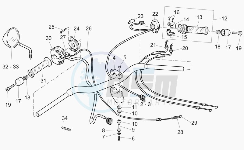 Handlebar - controls blueprint