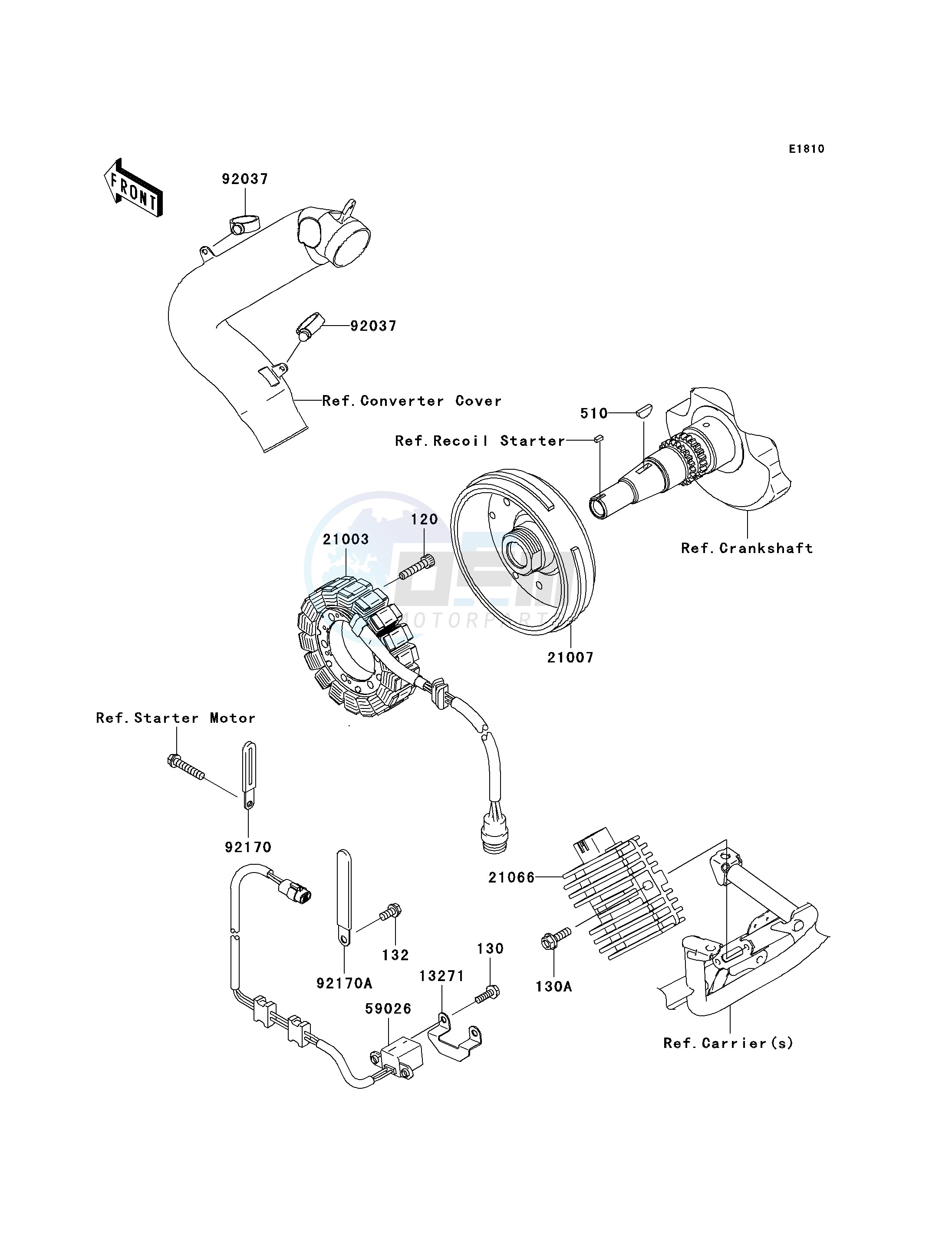 GENERATOR image