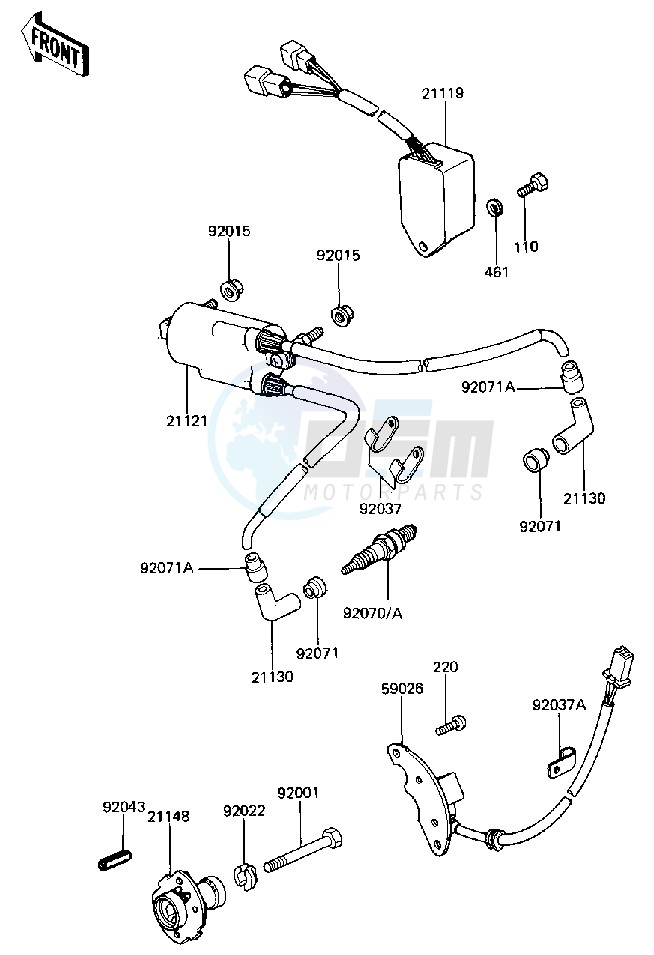 IGNITION blueprint