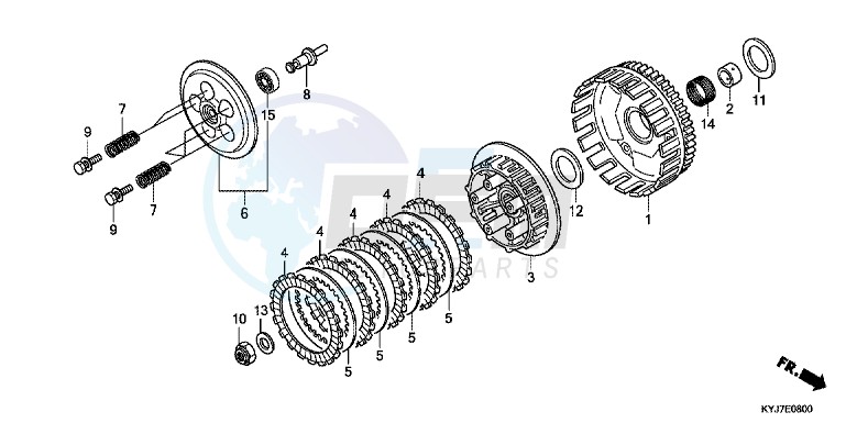 CLUTCH blueprint