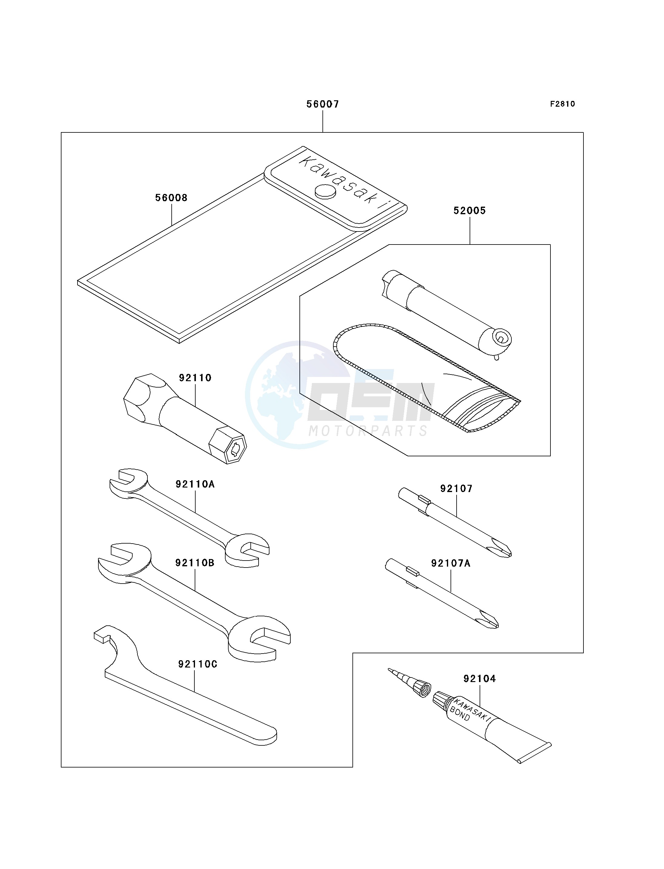 OWNERS TOOLS blueprint