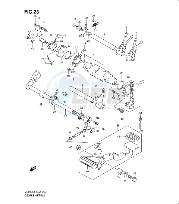 GEAR SHIFTING image