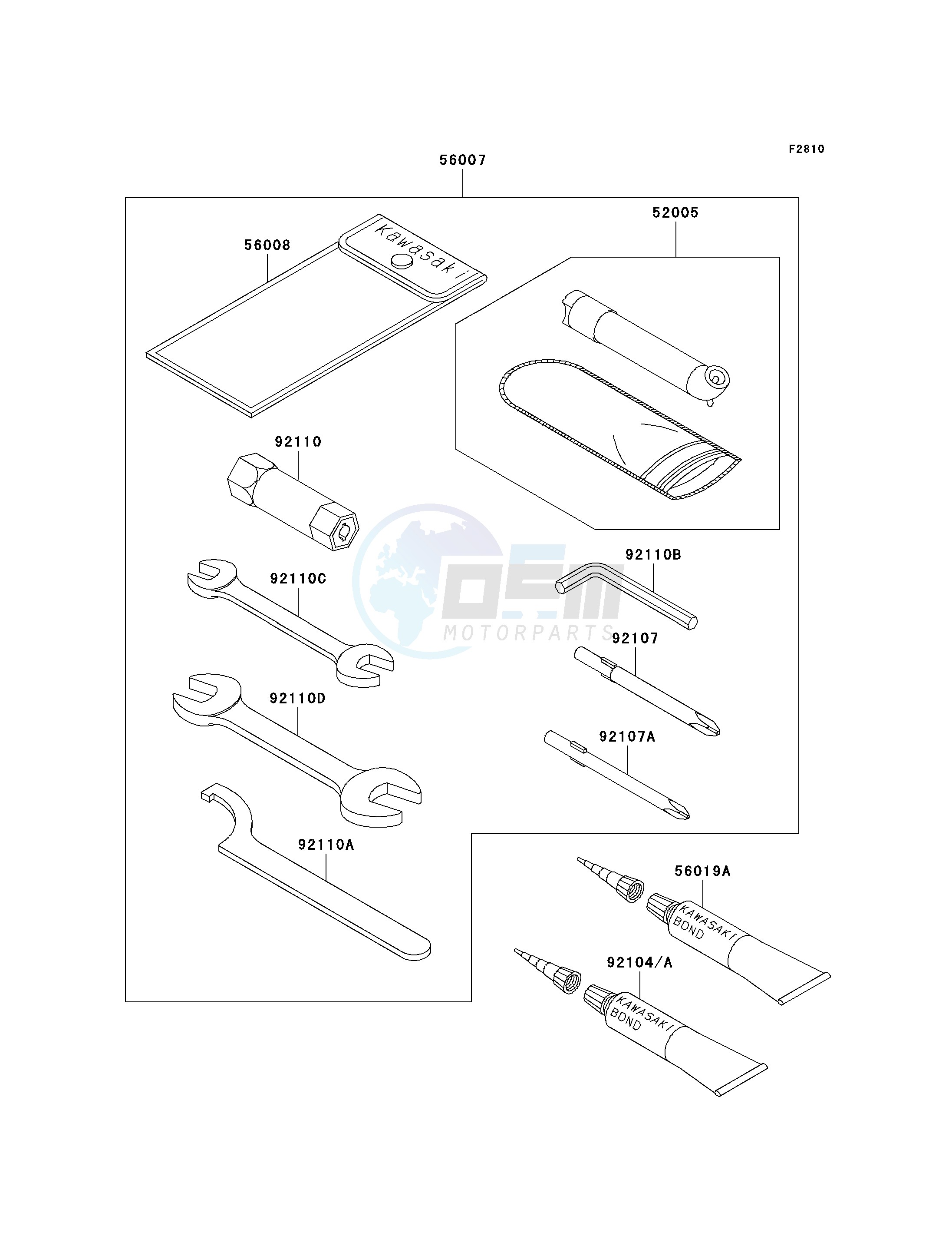 OWNERS TOOLS blueprint