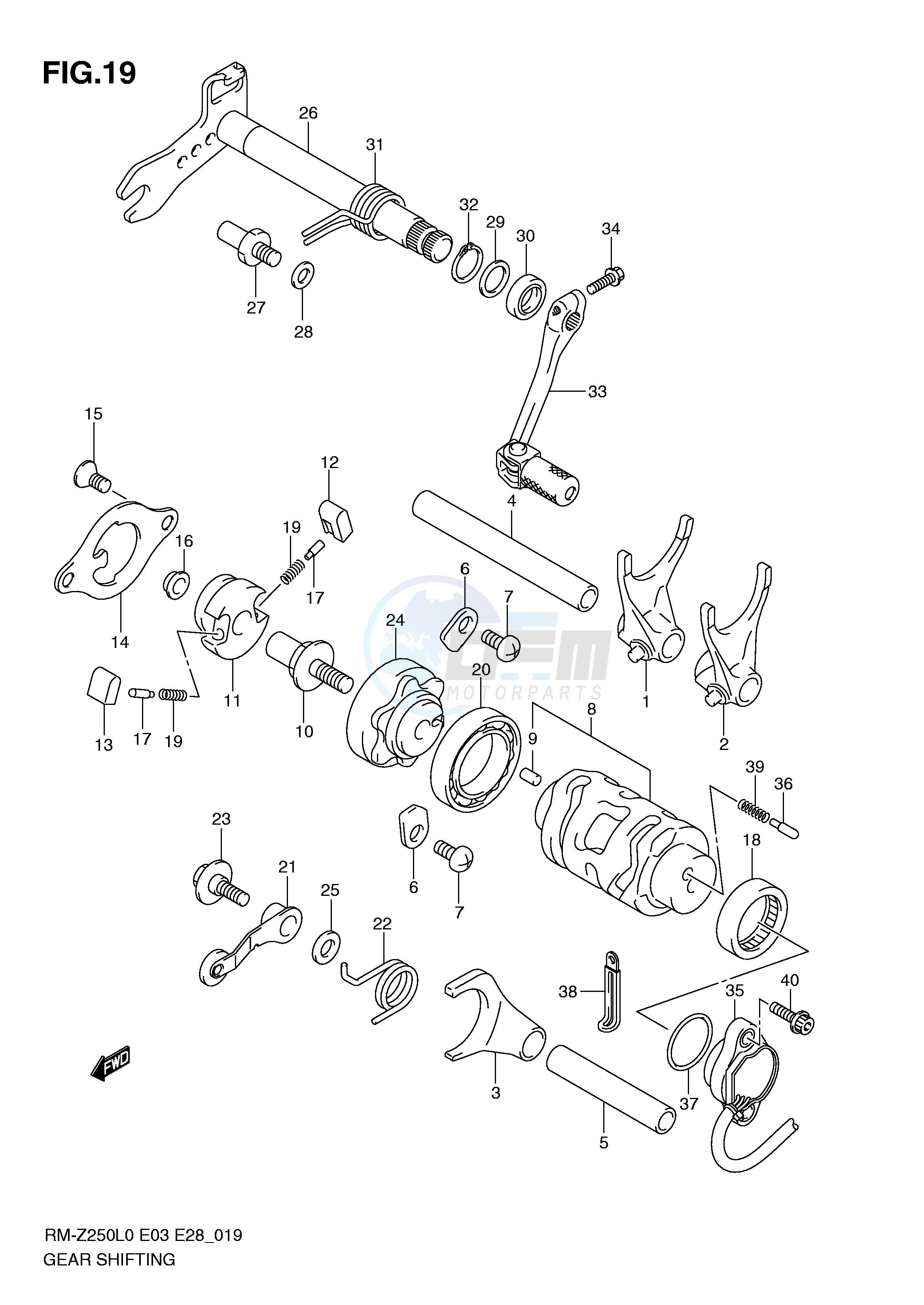 GEAR SHIFTING image