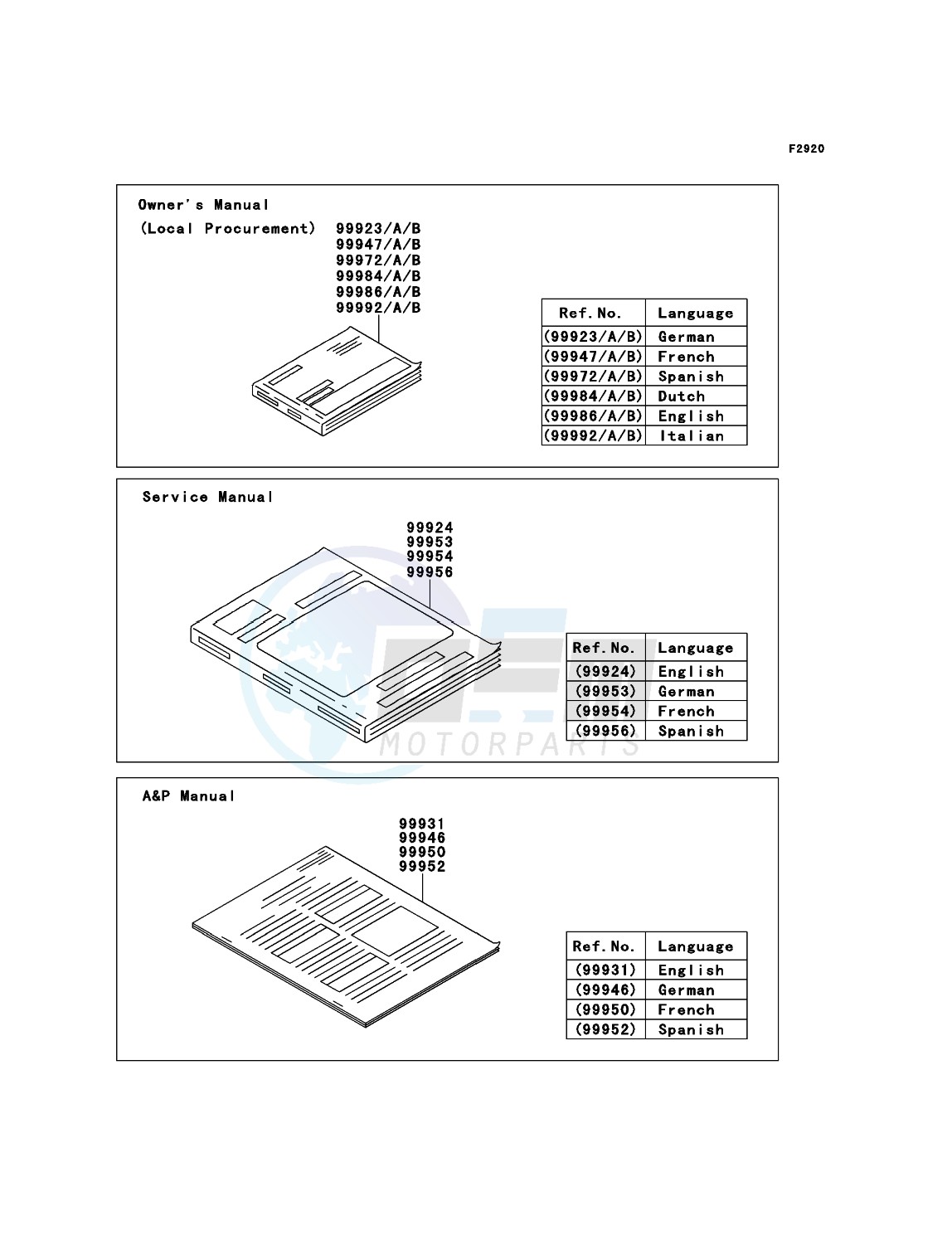 Manual(EU,UK) blueprint