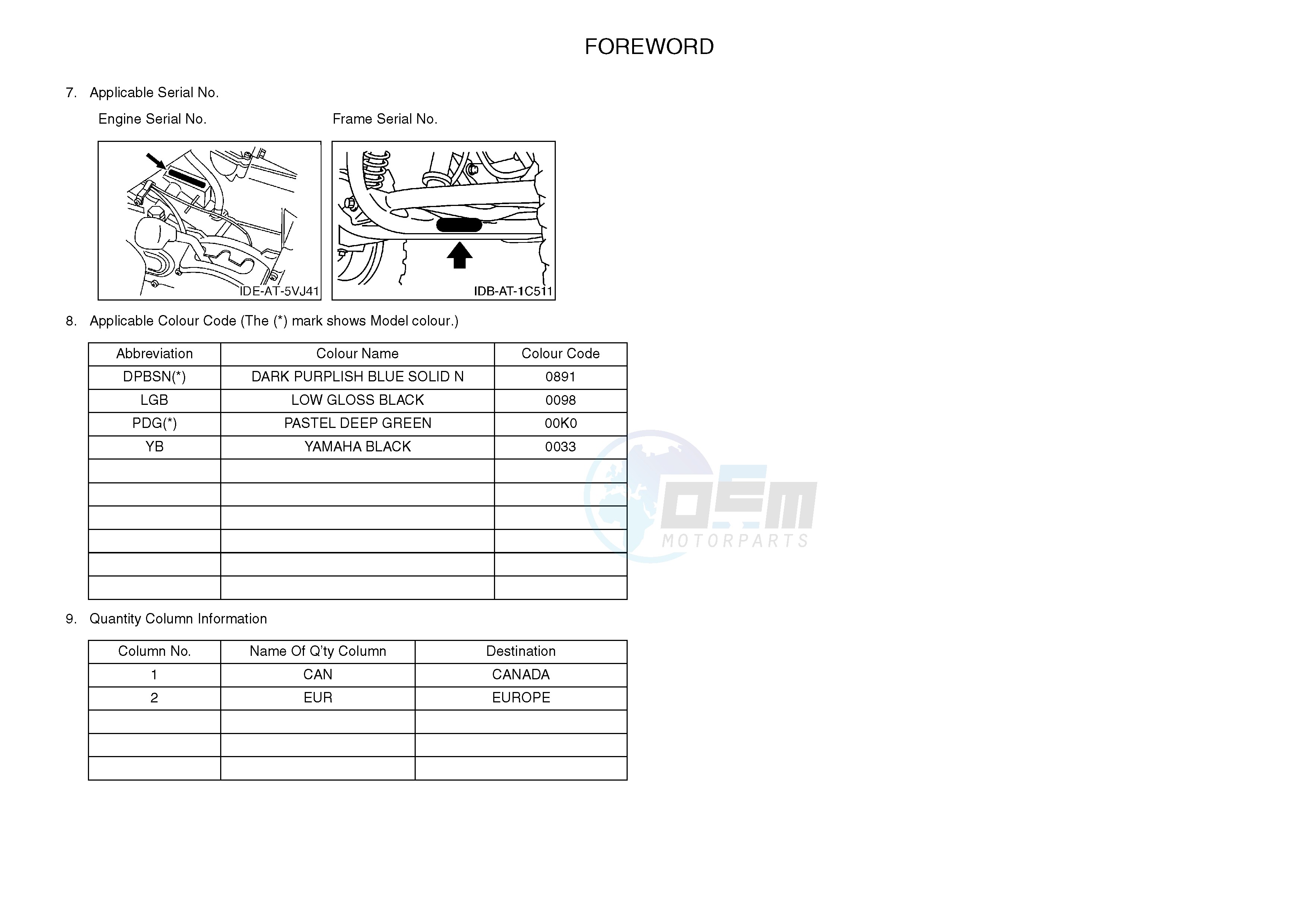 .3-Foreword blueprint