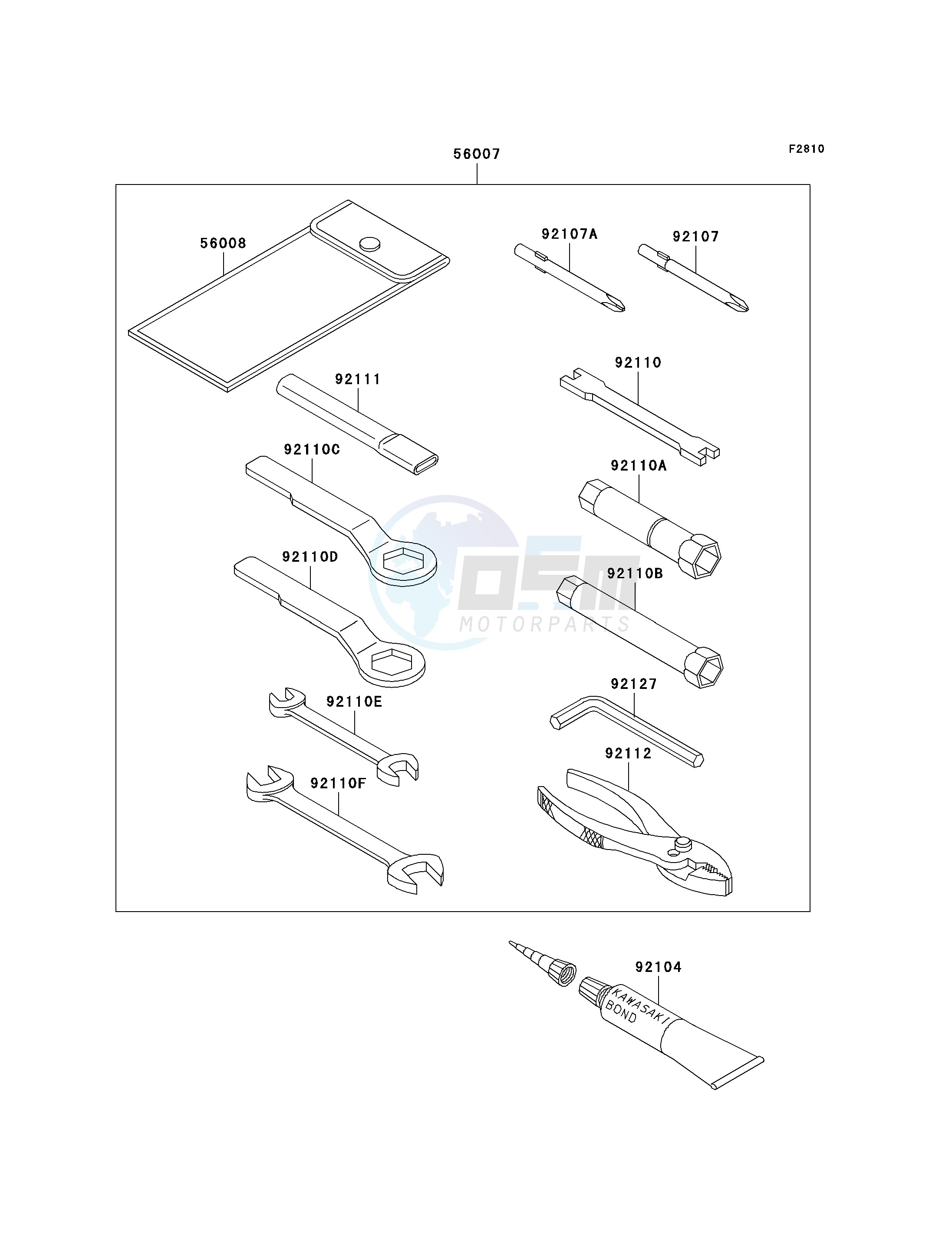 OWNERS TOOLS blueprint