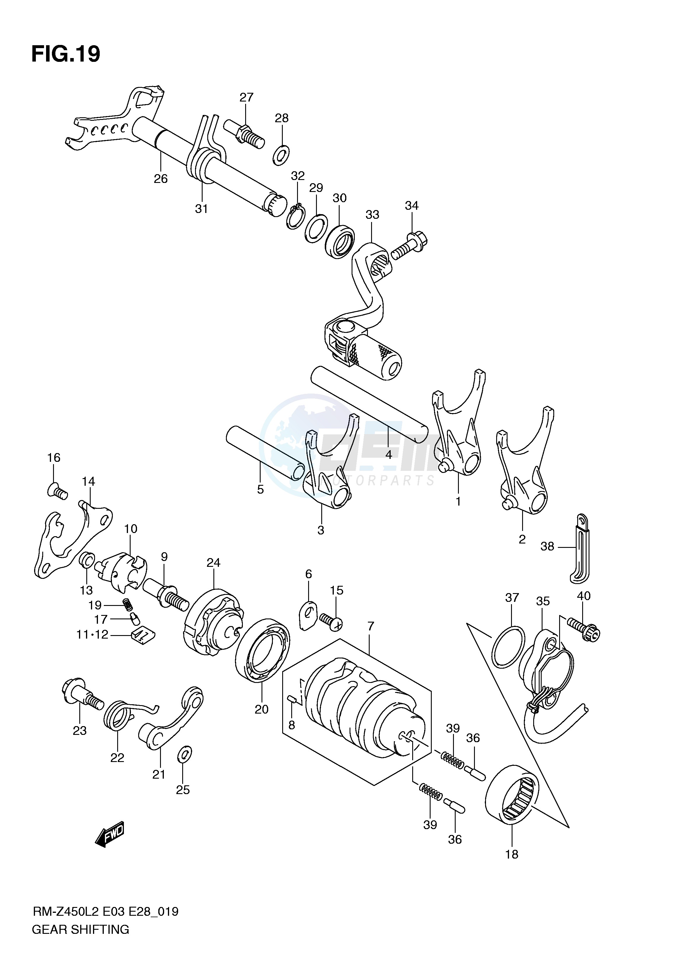 GEAR SHIFTING image