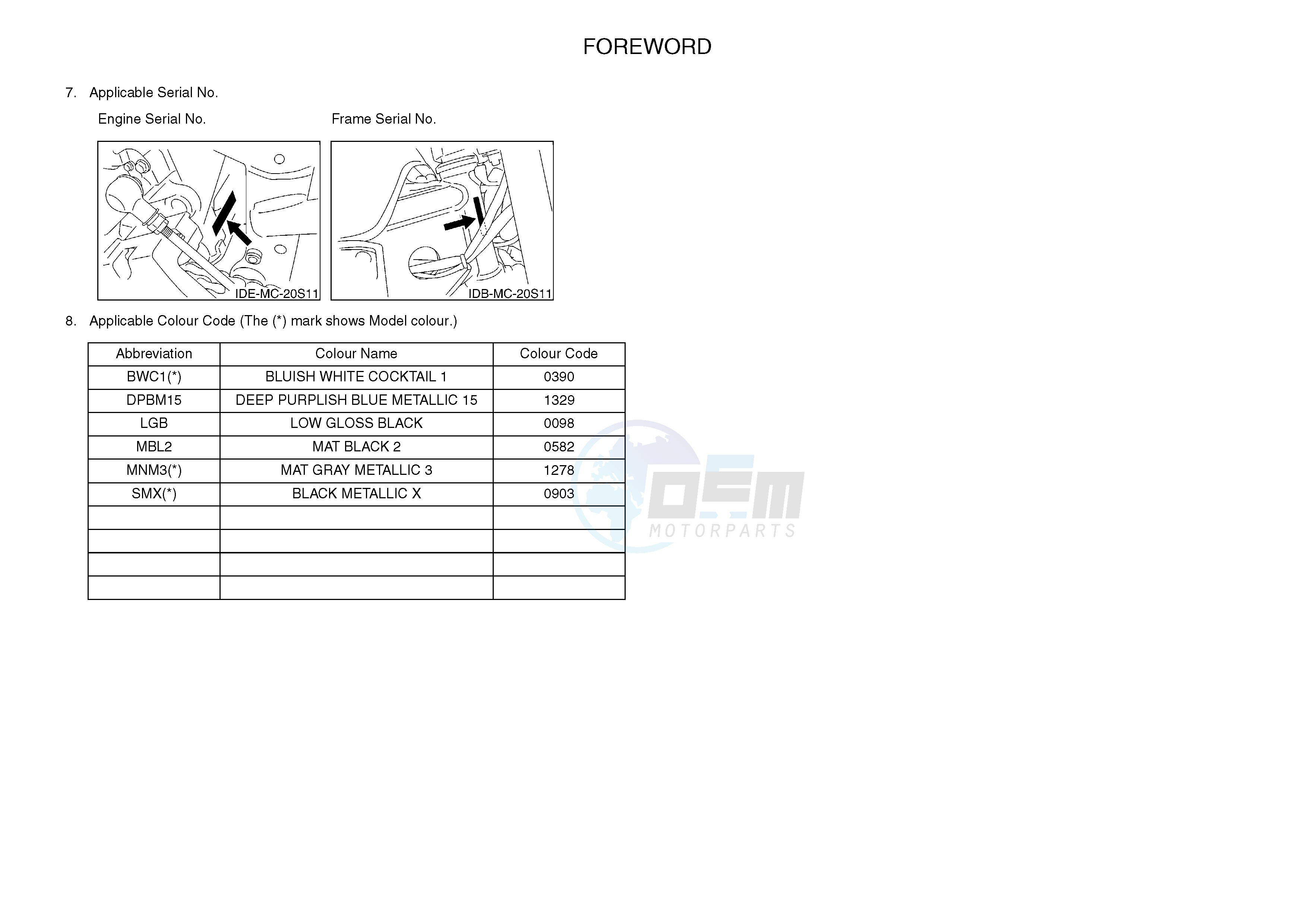 .4-Content blueprint