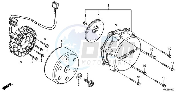 GENERATOR blueprint